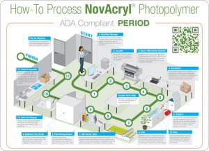 Process Infographic