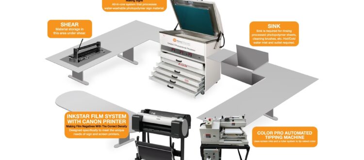 Photopolymer equipment layout from Nova Polymers